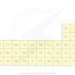 chemistry:6t04tfna3ge= periodic table